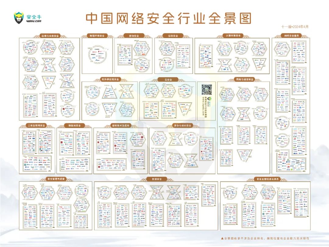 再度上榜｜世安智慧多領(lǐng)域入選安全牛《中國(guó)網(wǎng)絡(luò)安全行業(yè)全景圖》！