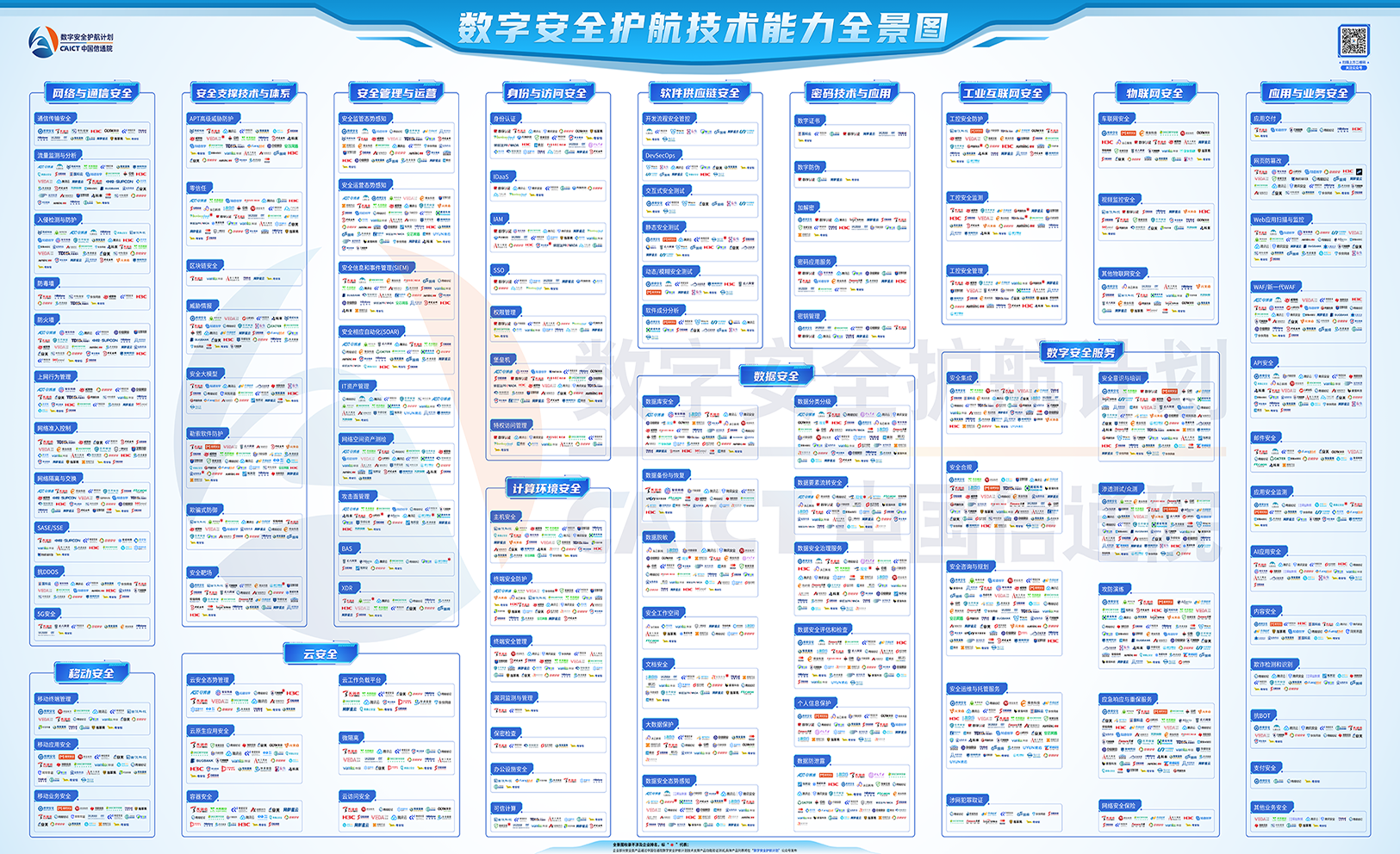 首批入選！世安智慧10+領(lǐng)域入選信通院首期《數(shù)字安全護(hù)航技術(shù)能力全景圖》